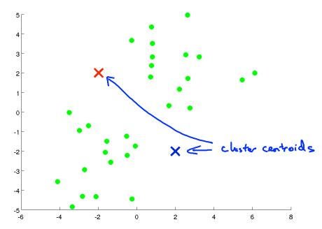 clustering_2